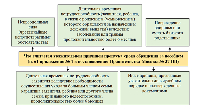 Кому положена единовременная выплата при рождении ребенка