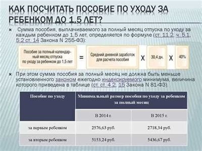 Кто имеет право на получение субсидии