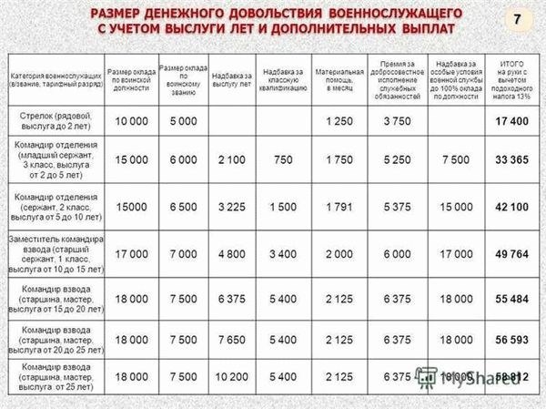 Военная служба по контракту в России: отбор, выплаты и гарантии