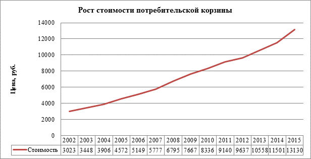 Отказ от обработанных продуктов