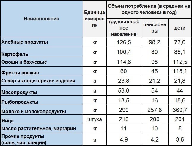 Основные проблемы в ходе расчётов