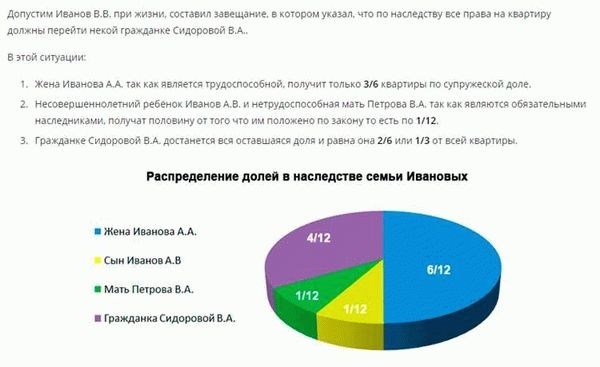  Какова доля несовершеннолетних в квартире? 