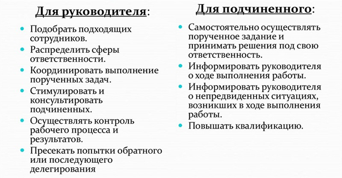 Особенности составления графика отпусков