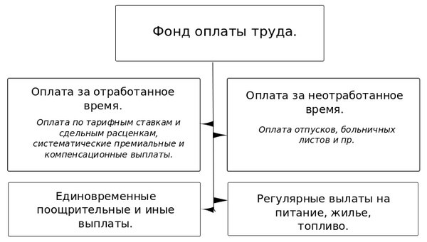 Дата начала отдыха в графике отпусков