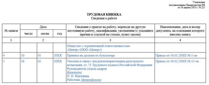 Увольнение сотрудника, не прошедшего испытательный срок