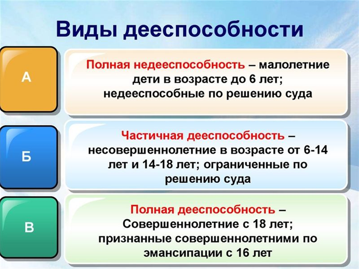 Что говорит закон о недееспособности пожилых людей старше 85 лет?