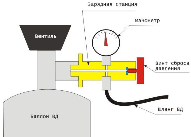 Какой материал использовать для баллона?