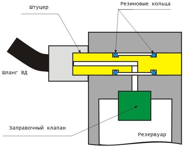 Конструкция и размеры баллонов для хранения воздуха для пневматических винтовок