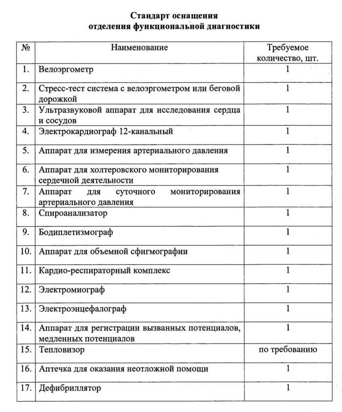 На что обратить внимание при выборе прибора?