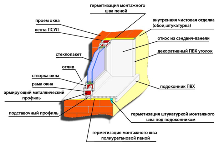 Отличия видов ремонта