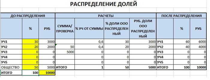 Инструкция по заполнению заявления Р13014