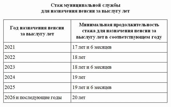 Муниципальная пенсия в 2025 году