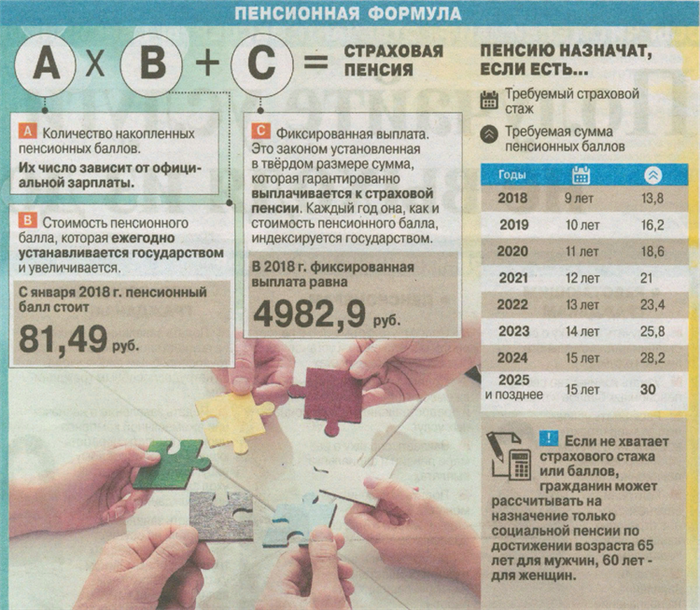 На какую фиксированную часть страховой пенсии можно рассчитывать