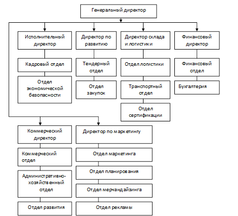 Расчет индекса лояльности клиентов (NPS)