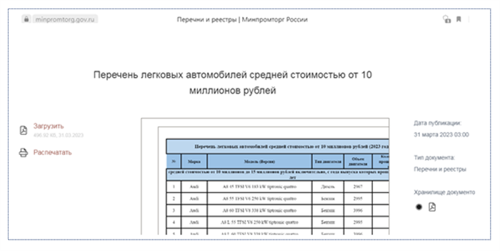 Как формируется перечень