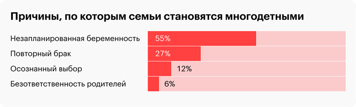 Помощь не помешает