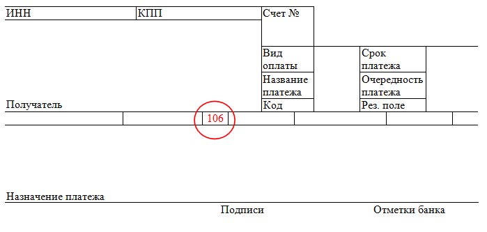 К чему ведут ошибки оформления и как их избежать