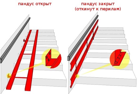 Цена откидного пандуса