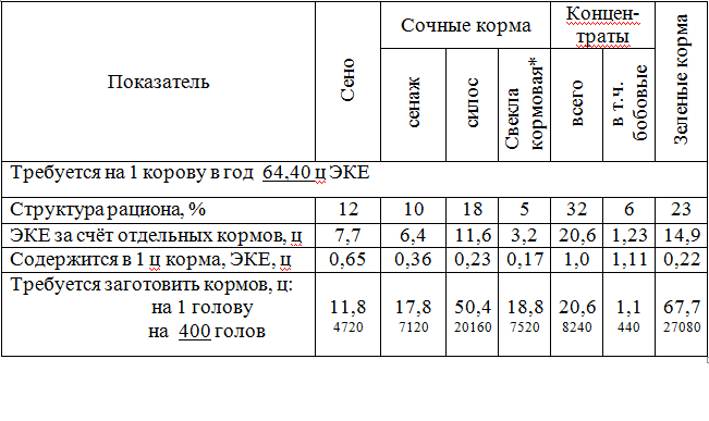 1. Сведения о земельных участках: