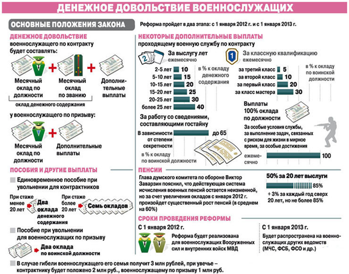 Каковы условия увольнения после 20 лет службы, если есть ипотека?