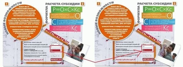 Преимущества и возможные ограничения, связанные с получением жилищных субсидий