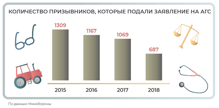 Кто может пройти альтернативную службу?