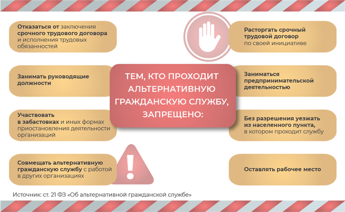 Сроки подачи заявления на прохождение альтернативной гражданской службы (АГС)