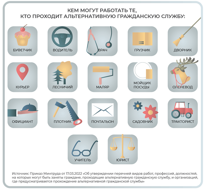 Военную службу заменили на альтернативную гражданскую. Что дальше?