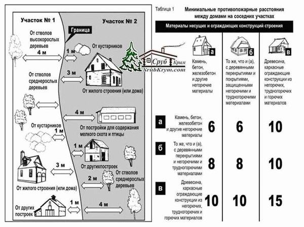 Как разрешить споры о земле с соседями: пошаговая инструкция