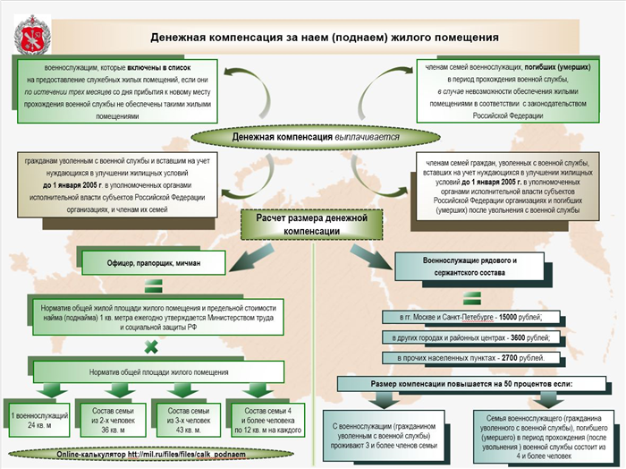 Что такое служебное жилье и кто может его получить