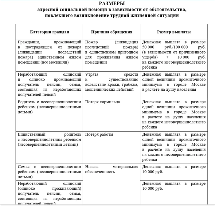 Должен ли оставаться прожиточный минимум после удержания из пенсии