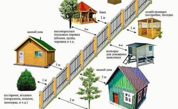 Какие документы могут понадобиться