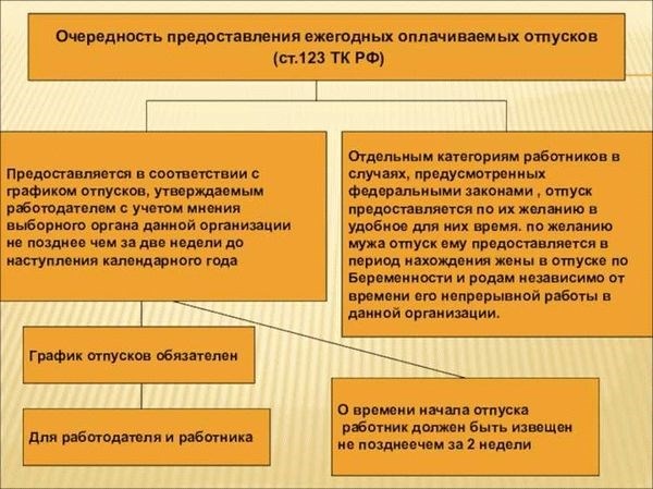 Виды выплат и пособий при отпуске