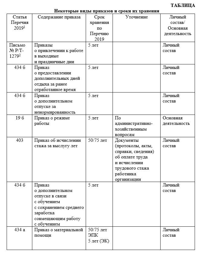 Образец составления номенклатуры дел