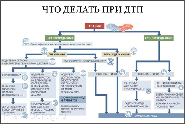 Материал и методы