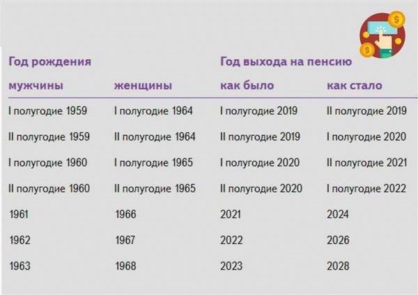 Как формируется зарплата полицейского