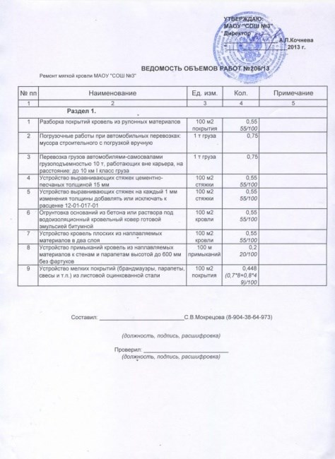 Акты о соответствии выполненных работ строительным нормам и правилам