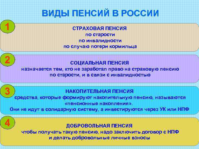 Пенсии и пособия: в чем разница?