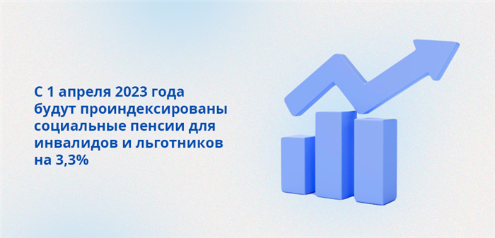 Размер Единовременной денежной выплаты по инвалидности 3 группы в октябре 2025 года