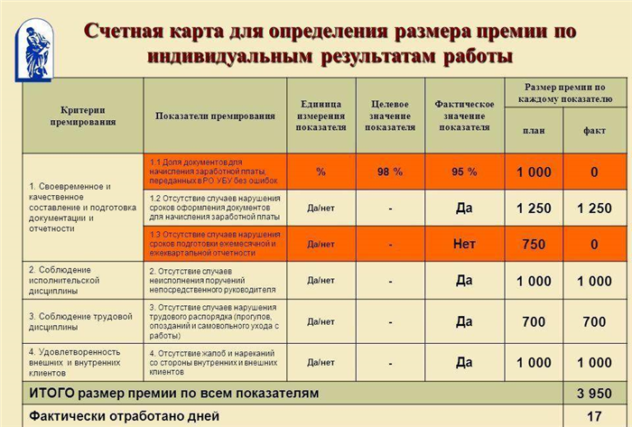 Вакансии в России (от партнеров):