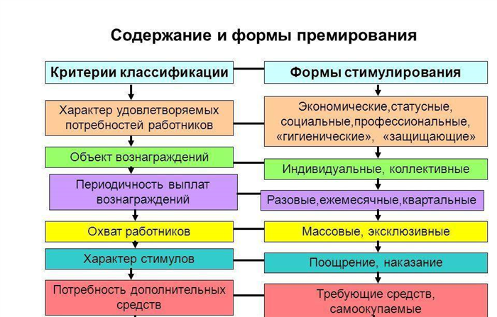 Методы оценки эффективности сотрудников