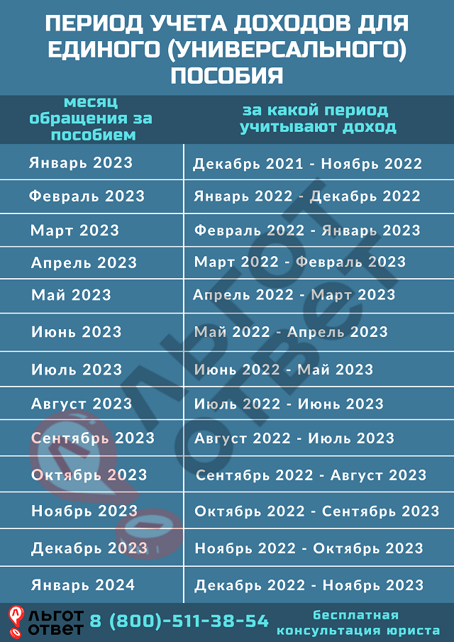 Кому положено пособие на детей до 3 лет