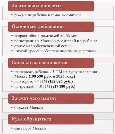 Образование и дополнительные льготы для детей