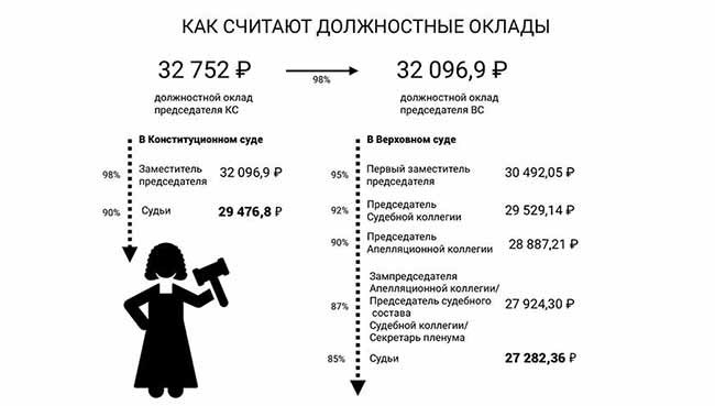 Индексация, как методика увеличения зарплат