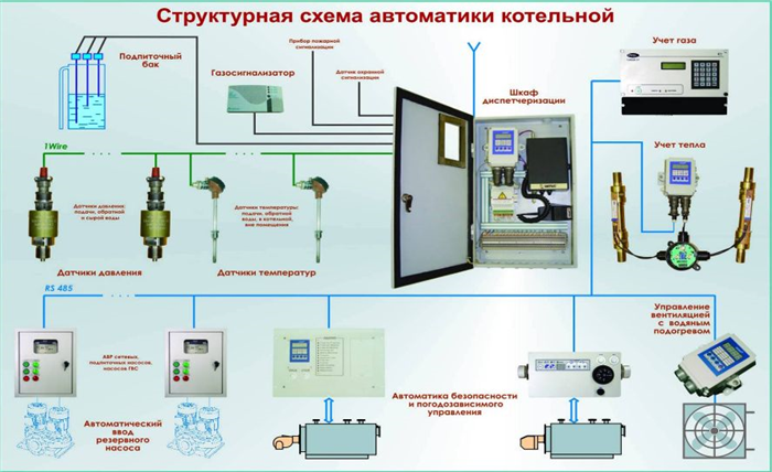 Что делать, если котел не греет воду?