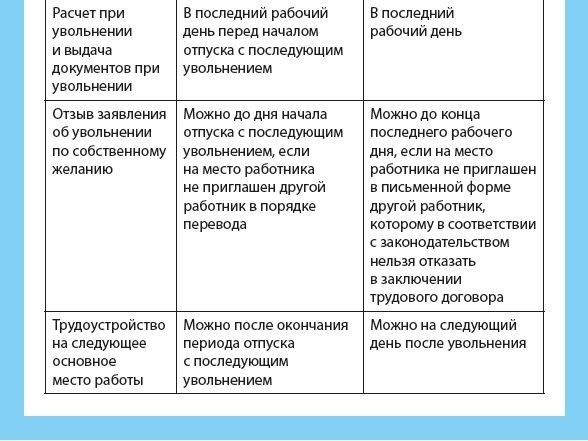 ОФОРМЛЯЕМ ОТПУСК С ПОСЛЕДУЮЩИМ УВОЛЬНЕНИЕМ