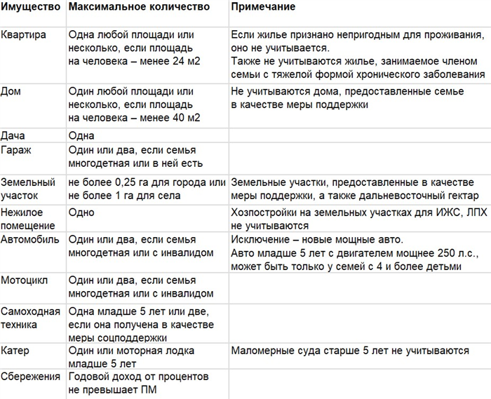 Единое пособие: основные условия и требования