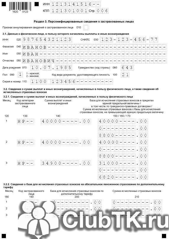 Отчетность без наемных работников