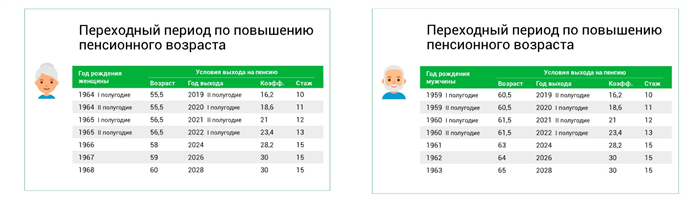 Как работает пенсионное обеспечение в России
