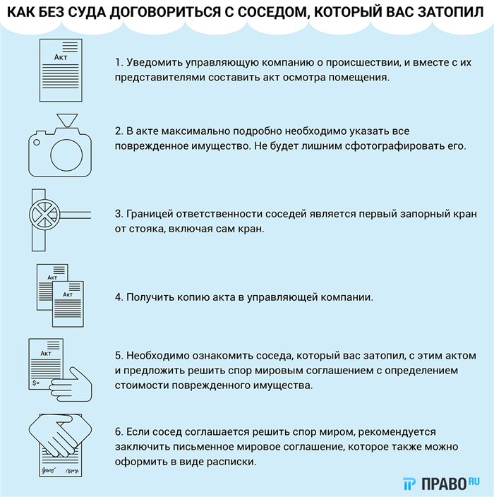 Определение Верховного суда по делу №2-842/2018 о затоплении